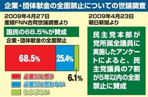 痘痘位置代表|「企業・団体献金の廃止は明確に位置付けて論戦に臨む」石破総。